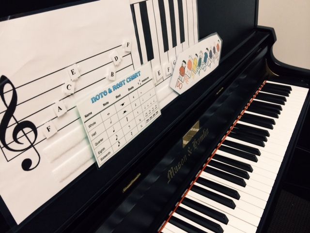 Dạy piano cho trẻ 4 tuổi ba mẹ cần lưu ý những gì? - hình ảnh 2 Dạy piano cho trẻ 4 tuổi ba mẹ cần lưu ý những gì? - hình ảnh 2