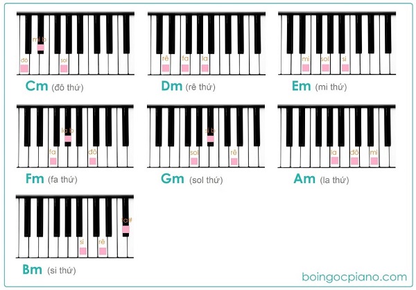Hướng dẫn tự học piano tại nhà căn bản hình ảnh 5 Hướng dẫn tự học piano tại nhà căn bản hình ảnh 5