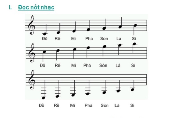 Lý thuyết nhạc lý cơ bản piano cho người mới bắt đầu hình ảnh 2