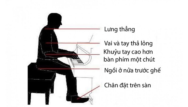 Note ngay những cách học Piano-  Bạn có thể tự tin chơi theo phong cách của riêng bạn 