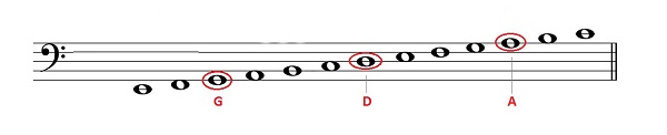 Làm thế nào để ghi nhớ các bản sheet piano đơn giản hình ảnh 4 Làm thế nào để ghi nhớ các bản sheet piano đơn giản hình ảnh 4