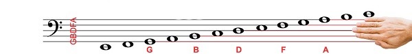 Làm thế nào để ghi nhớ các bản sheet piano đơn giản hình ảnh 6