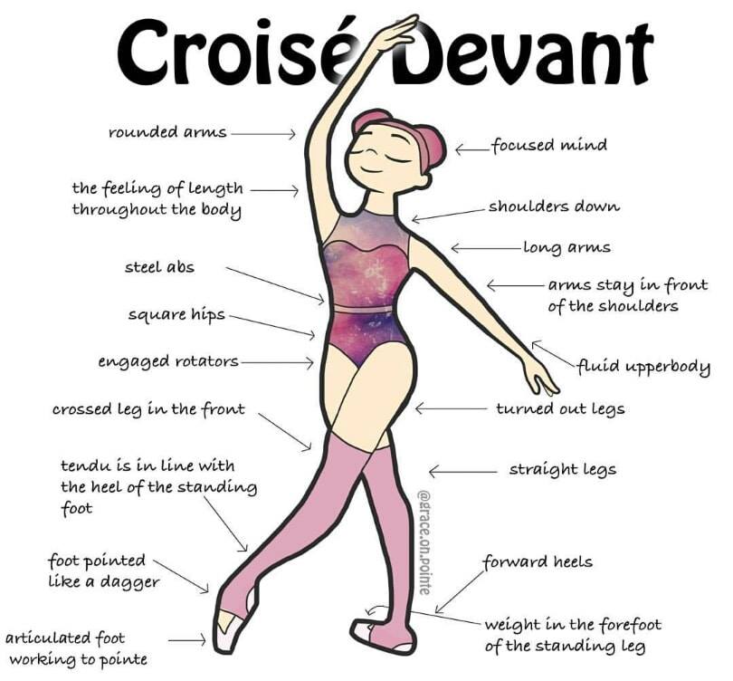 Luyện tập múa Ballet: Nắm vững các tư thế múa cơ bản - hình ảnh 12