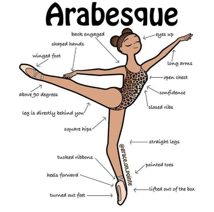Luyện tập múa Ballet: Nắm vững các tư thế múa cơ bản - hình ảnh 4