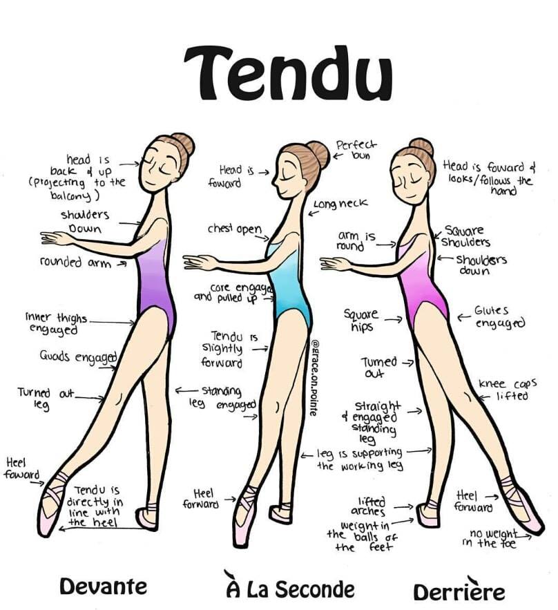 Luyện tập múa Ballet: Nắm vững các tư thế múa cơ bản - hình ảnh 5
