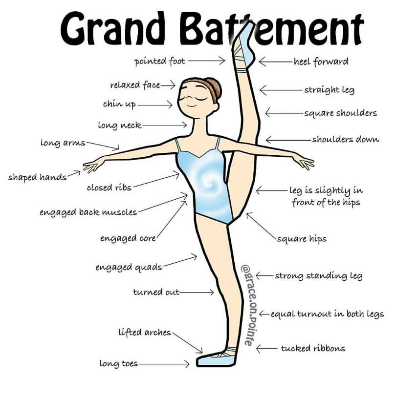 Luyện tập múa Ballet: Nắm vững các tư thế múa cơ bản - hình ảnh 6
